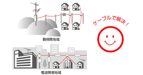 こんな方々の「困った」を解決！