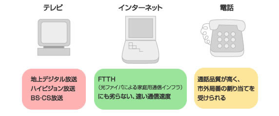 テレビの視聴だけじゃない