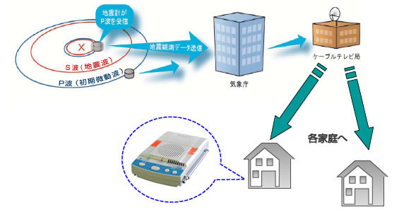 地域性の高さがもたらす安心を