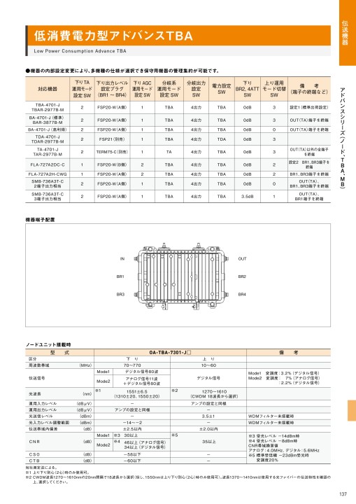シンクレイヤ総合カタログ 2021-2022 シンクレイヤ総合カタログ 2021-2022