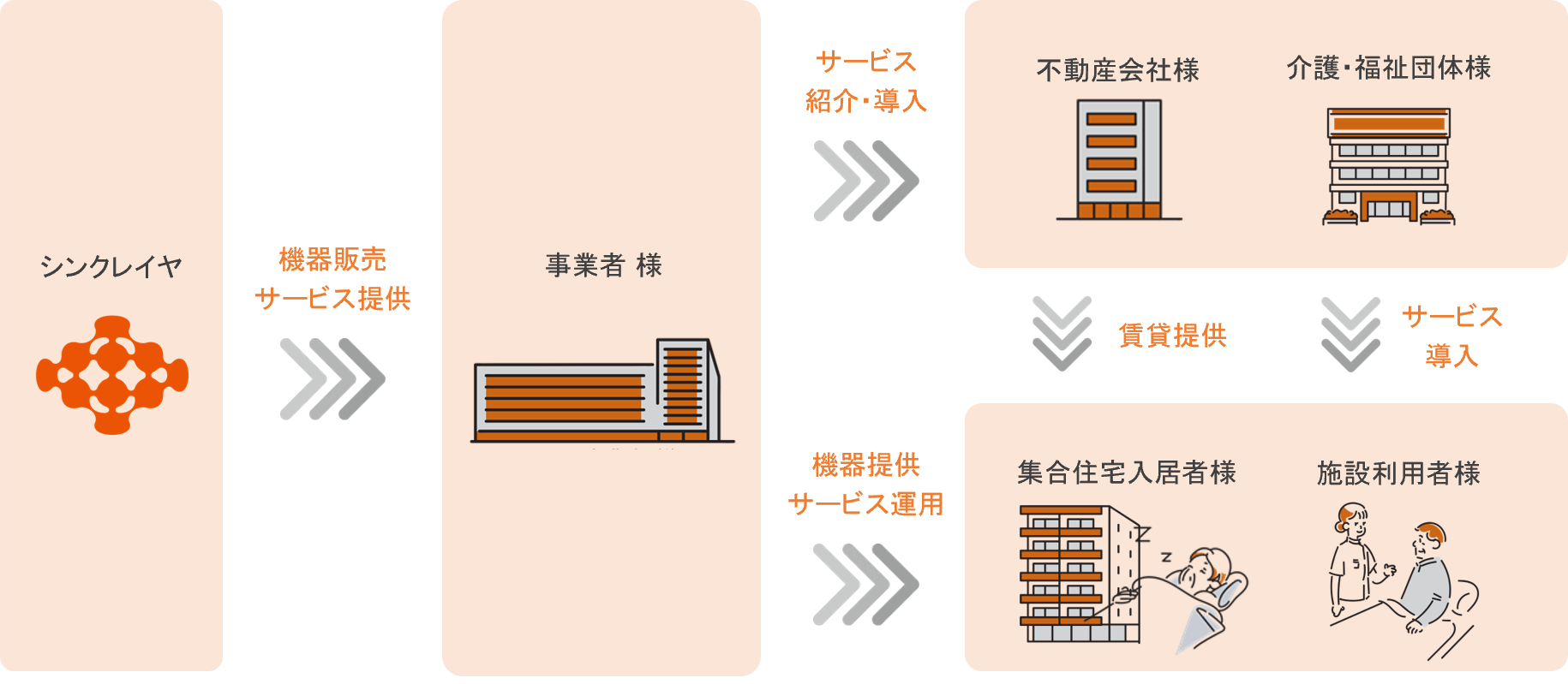 サービスイメージ